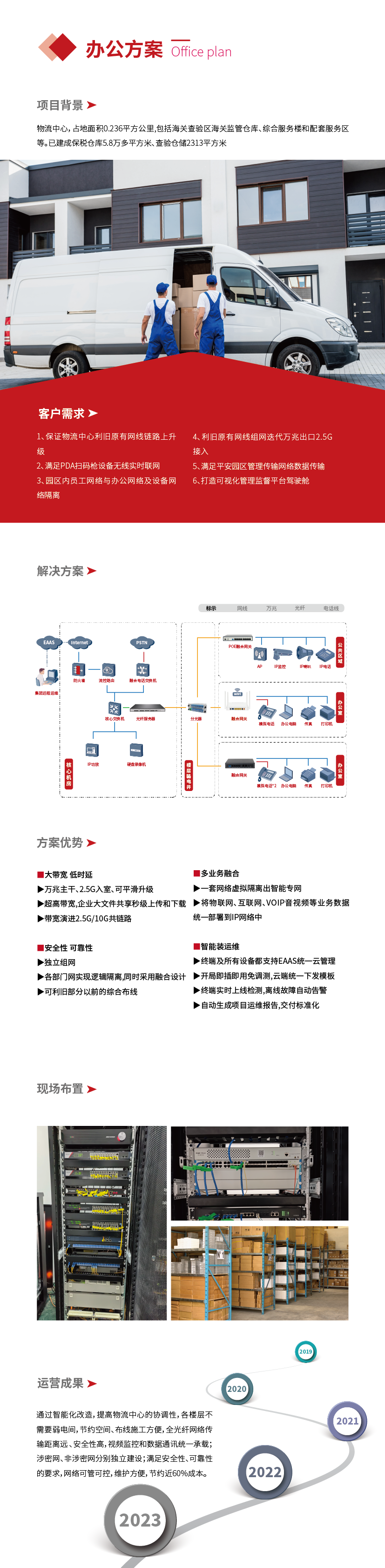 網(wǎng)頁方案-辦公_畫板 1.png