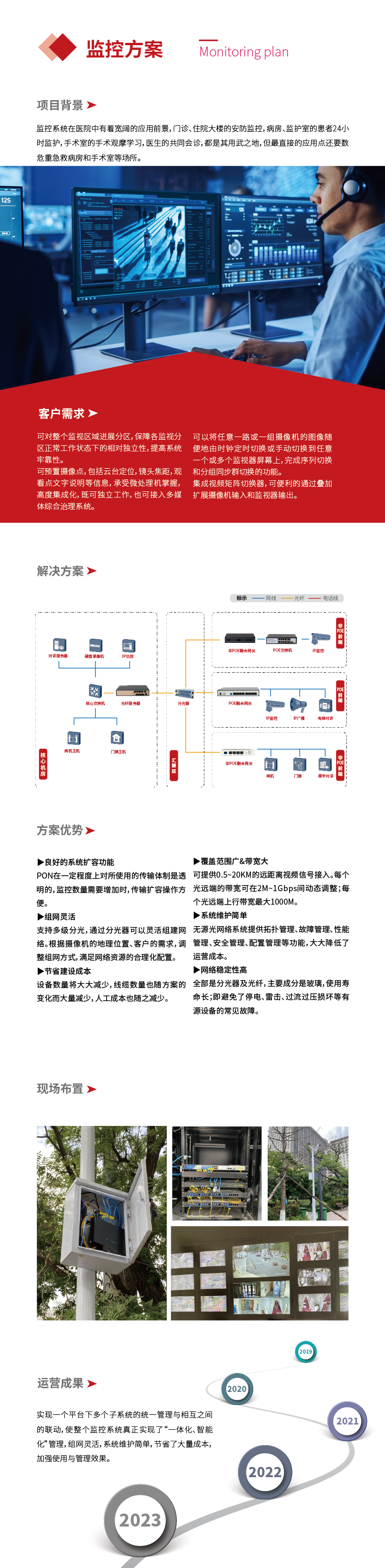 網頁方案-監控_畫板 1.png